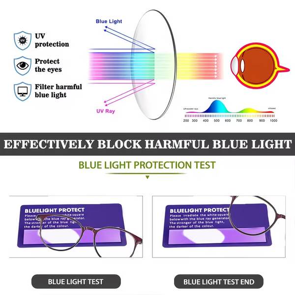 2026 Women's anti-blue light reading glasses